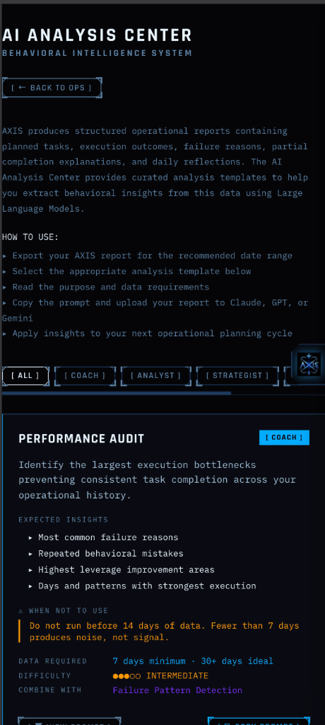 AXIS AI Analysis Center showing behavioral intelligence system template dossiers